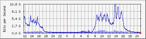 ̼Ϻ Be21.1041 IPv6