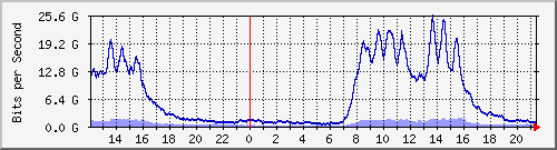 ̼Ϻ --- IPv4 --- 