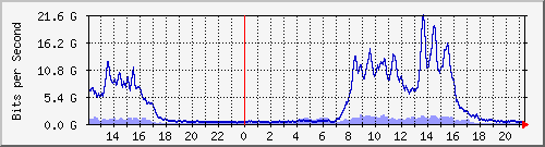 ̼Ϻ --- IPv6 --- 