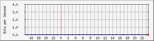 ̼Ϻ Gi0/5/0/2 ALL