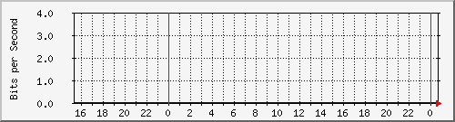 ̼Ϻ Gi0/6/0/8 ALL