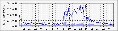 ̼Ϻ --- IPv4 --- 򿤺