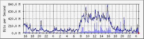 ̼Ϻ --- IPv6 --- 򿤺