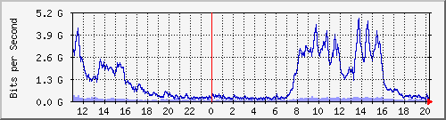 ̼Ϻ Be33.3012 IPv4