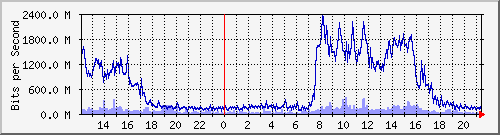 ̼Ϻ Be33.3022 IPv6