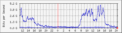 ̼Ϻ Be34.3012 IPv4