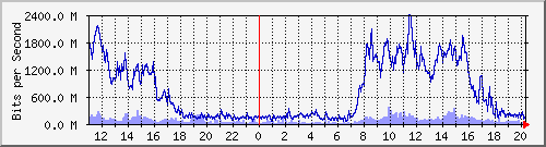 ̼Ϻ Be34.3022 IPv6