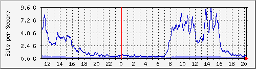 ̼Ϻ --- IPv4 --- ̪F