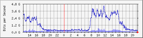 ̼Ϻ --- IPv6 --- ̪F