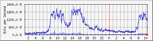 ὬϺ Be11.1011 IPv4