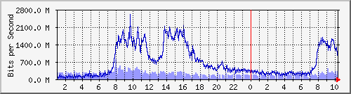 ὬϺ Be21.1021 IPv4