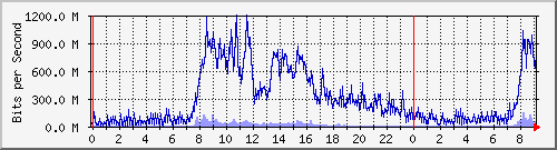 ὬϺ Be21.1041 IPv6