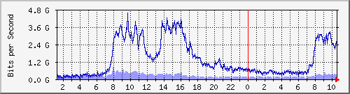 ὬϺ --- IPv4 --- Ὤ