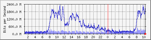 ὬϺ --- IPv6 --- Ὤ