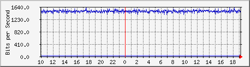 yϺ Be200.21 IPv4