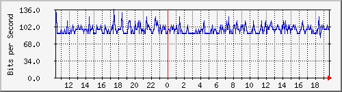 yϺ Be200.41 IPv6