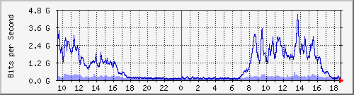 yϺ Be300.11 IPv4