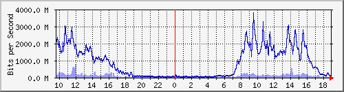 yϺ Be300.31 IPv6