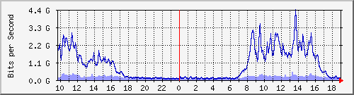 yϺ --- IPv4 --- y