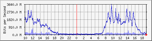 yϺ --- IPv6 --- y