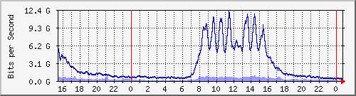 x_Ϻ II Be400.12 IPv4