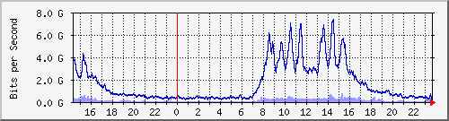 x_Ϻ II Be400.32 IPv6