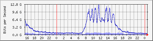 x_Ϻ II Be500.22 IPv4