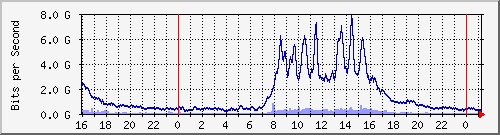 x_Ϻ II Be500.42 IPv6