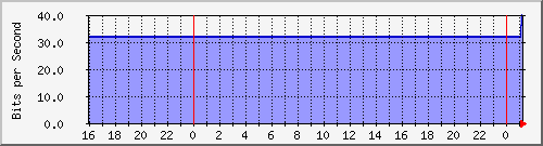 x_Ϻ II Te0/4/0/2 ALL