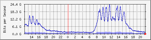 x_Ϻ II --- IPv4 --- s_