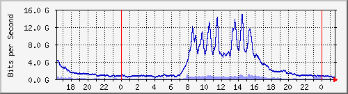 x_Ϻ II --- IPv6 --- s_