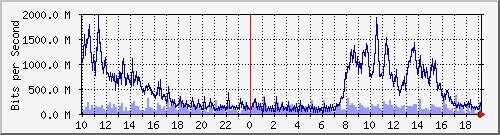 xFϺ Be11.2011 IPv4