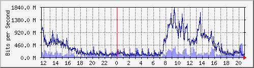 xFϺ Be11.2031 IPv6