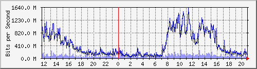 xFϺ Be21.2021 IPv4