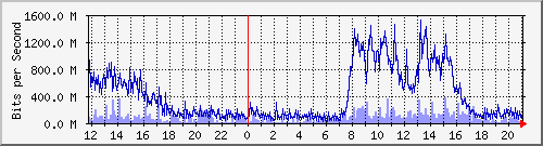 xFϺ Be21.2041 IPv6