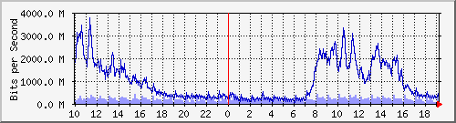 xFϺ --- IPv4 --- xF