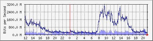 xFϺ --- IPv6 --- xF