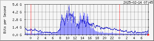 xD`I HC01 Be3462.4 --- AS3462 HiNet