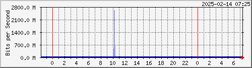 xD`I HC01 Be3462.6 --- AS3462 HiNet