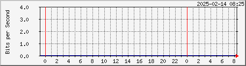 xnD`I TN01 Be3462.4 --- AS3462 HiNet