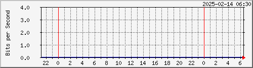 xnD`I TN01 Be3462.6 --- AS3462 HiNet