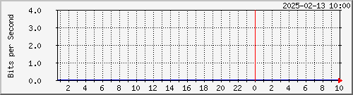 xnD`I TN01 Be3462 --- AS3462 HiNet