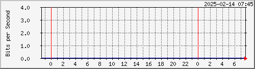 xnD`I TN01 Te0/9/0/3 --- AS3462 HiNet yq