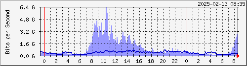 Ϻ TYRC Te0/6/1/7 --- AS3462 HiNet yq