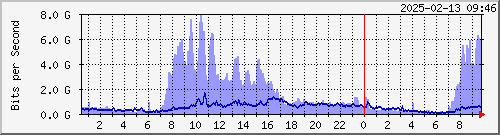 ˭]Ϻ HCRC Te0/7/1/6 --- AS3462 HiNet yq