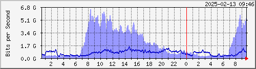 xϺ TCRC Te0/5/1/4 --- AS3462 HiNet yq