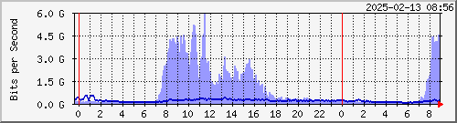 ŰϺ YCRC Te0/6/1/6 --- AS3462 HiNet yq