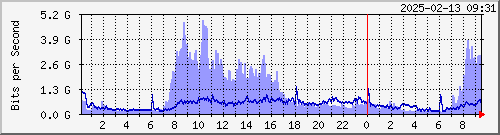 xnϺ TNRC Te0/4/1/0 --- AS3462 HiNet yq