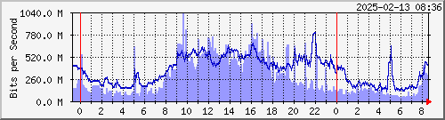 ̼Ϻ KPPRC Te0/4/0/2 --- AS3462 HiNet yq