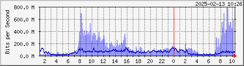 ὬϺ HDRC Te0/6/1/2 --- AS3462 HiNet yq